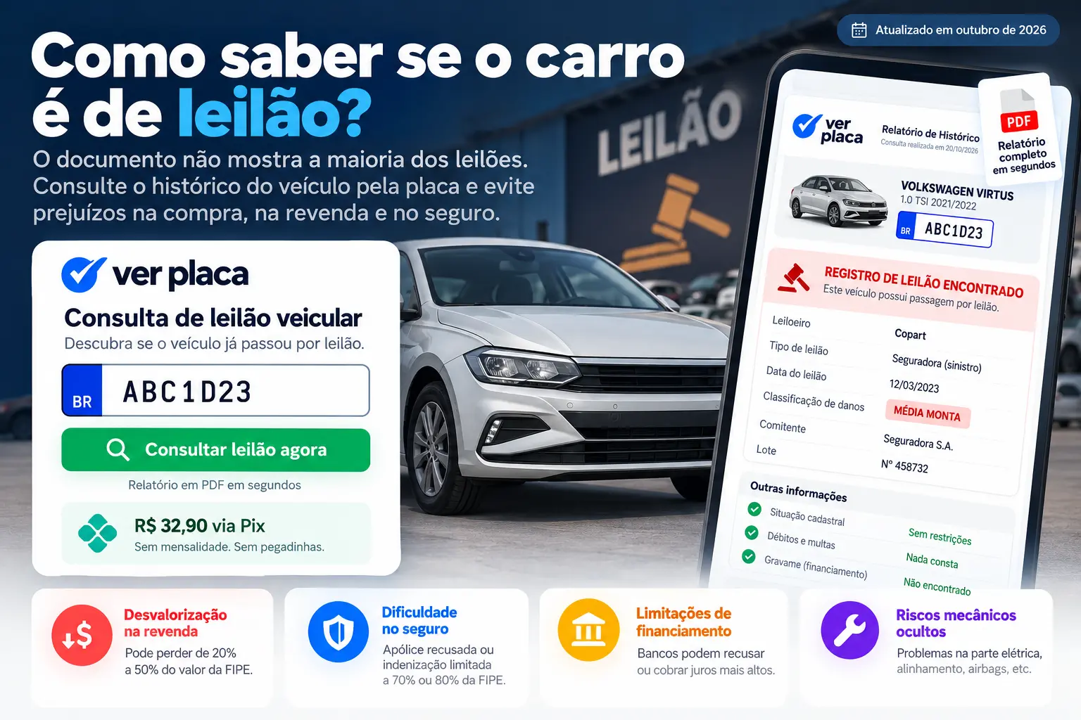 Infográfico detalhado de consulta veicular e checagem de histórico de leilão pela placa